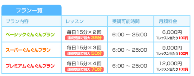 ぐんぐん英会話　料金